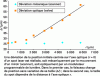 Figure 28 - Illustration of the chromatic effect due to the spectral width of the laser [38].