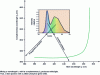 Figure 13 - Obtaining white light with two complementary order lengths