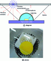 Figure 15 - Remote phosphor concept