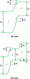 Figure 3 - Energy diagram for heterostructures