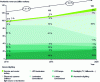 Figure 2 - Global revenue projections for the lighting sector according to McKinsey [2]