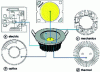 Figure 20 - Main components of an LED lighting system as potential causes of failure: electrical, mechanical, optical or thermal (lightingmatters.com.au)