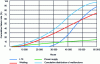 Figure 21 - Subsystem failure rate and cumulative rate (L70)