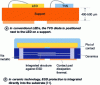 Figure 25 - Integration of ESD protection