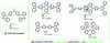 Figure 12 - Examples of SCOs with TADF properties for green emission