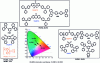 Figure 15 - Examples of SCOs used in white TADF OLEDs