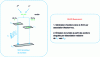 Figure 2 - Fluorescent OLED operating principle