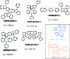 Figure 9 - Examples of host matrix/phosphorescent dopant combinations for white PhOLEDs