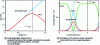 Figure 18 - Perfectly phase-matched amplification of a 1 MW signal · cm–2 centered at 800 nm by a BBO crystal pumped by a 532 nm pulse of 1 GW intensity · cm–2