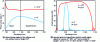 Figure 19 - Ooe interaction in a BBO crystal pumped at 532 nm