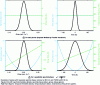 Figure 2 - Influence of spectral phase on pulse duration