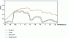 Figure 12 - Spectral albedos of vegetation from the Aster database [19].