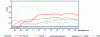 Figure 13 - Spectral albedos of minerals and building materials from the Aster database [19].