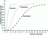 Figure 30 - Number of line pairs and probability of mission success