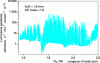 Figure 31 - High-resolution spectrum of night sky luminance in band 1 [17].