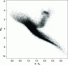 Figure 33 - Herszprung diagram Russel MG (Absolute magnitude G) as a function of the G-K index (magnitude G centred at 600 nm – magnitude K at 2.2 µm) of stars