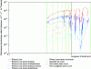 Figure 43 - Reduced photon irradiance for different night-time illumination conditions and cloud types in log scale of photon.m-2.s-1 per octave