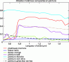 Figure 47 - Spectral albedos of artificial materials and camouflage paints