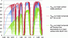 Figure 48 - Spectrum of atmospheric transmittance with a rural temperate environment summer model (Mid Latitude Summer) using Modtran from 0.25 to 2.5 µm.