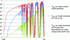 Figure 49 - Atmospheric transmission spectrum identical to figure 48, with an abscissa in log wavelength better suited to comparing sub-bands in a spectral range of more than 3 octaves.