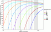 Figure 6 - Reduced photon luminances of Blackbody laws at different temperatures