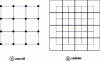 Figure 1 - Corresponding point (a) and cell (b) representations, in the discrete case in dimension 2 and based on a square mesh (dashed lines). The 16 pixels are either points (black "dots") or cells (black frames).