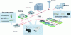 Figure 2 - Diagram of an optical distribution network (source: © CommScope)