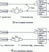 Figure 9 - Method 7 of the CECC 86 000 standard