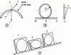 Figure 11 - Curvature birefringence