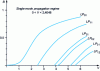 Figure 3 - Representation of B (V )