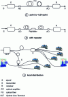 Figure 5 - Communication line diagram