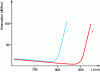 Figure 12 - Polarizing fiber