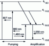 Figure 24 - Erbium energy diagram