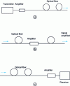 Figure 26 - Different uses for an amplifier