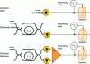 Figure 14 - Quadratic detection for intensity-modulated and phase-modulated optical signals