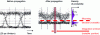 Figure 17 - Two oscillograms of 10 Gbit/s eye diagrams of a non-return-to-zero modulated signal without distortions (reference) and with distortions