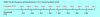 Figure 4 - Standardized frequency grid used to select wavelengths for WDM channels. There are also grids derived from this one, with half (50 GHz) or quarter (25 GHz) frequency spacing.