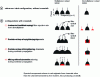 Figure 7 - Extracts from optical spectra illustrating the main sources of cross-pollution between WDM channels