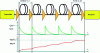 Figure 11 - Parameters of the optical transmission system under consideration