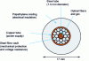 Figure 18 - Cross-section of an LW cable