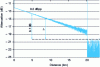 Figure 12 - Estimating local noise levels