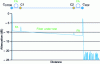 Figure 19 - Measurement with two fibers