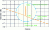 Figure 23 - OTDR trace interpretation – Optical connectors