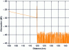 Figure 25 - OTDR trace interpretation – End of fiber