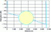 Figure 30 - OTDR trace with positive splice (gainer )