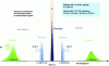 Figure 38 - Sensitivity of Raman and Brillouin signals to temperature and stress