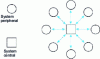 Figure 10 - Simplest multipoint