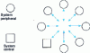 Figure 12 - Multipoint to mobile center communication