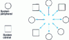 Figure 13 - Multicenter communication