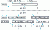 Figure 18 - Level concatenation (N ) followed by level segmentation (N – 1)